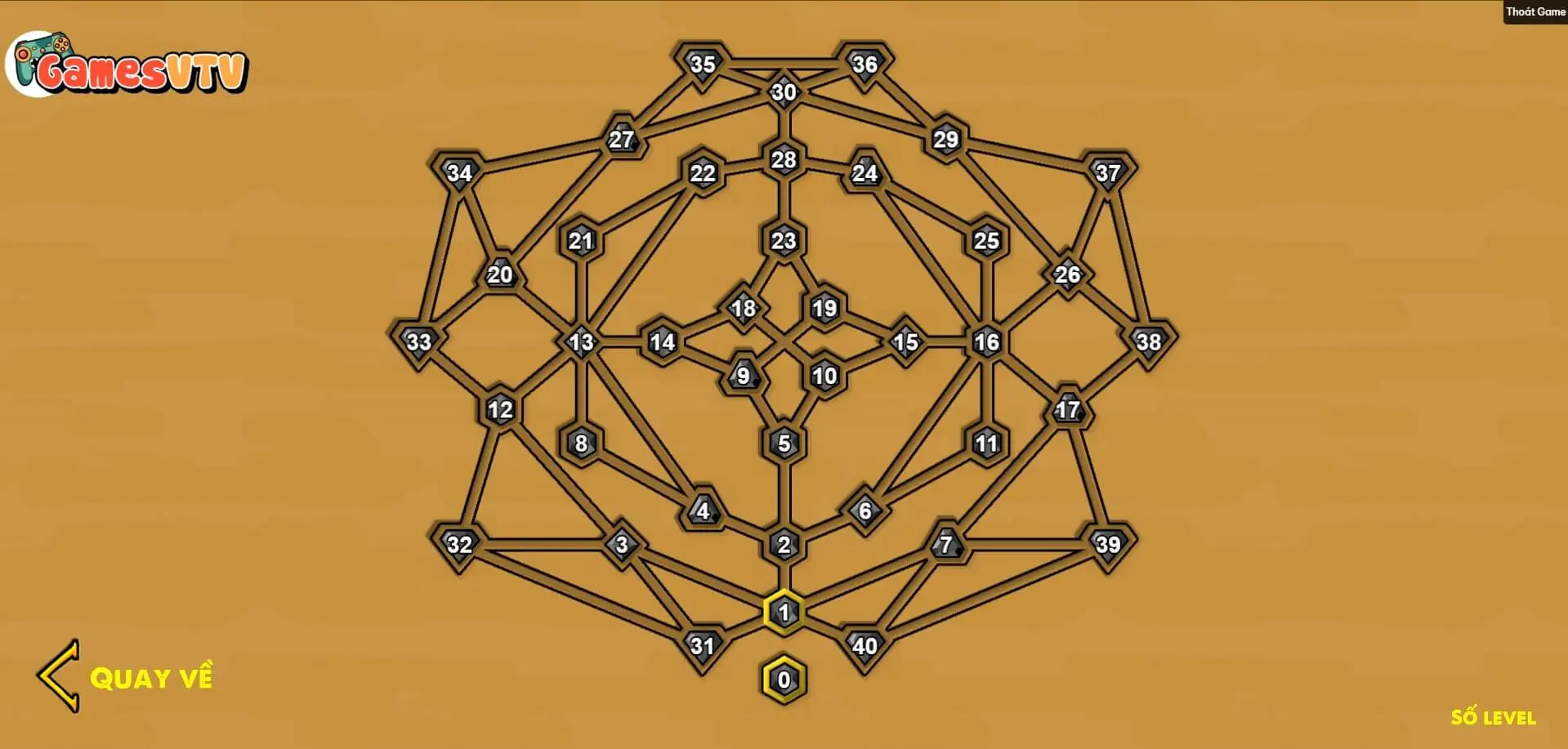 luanuoc2level